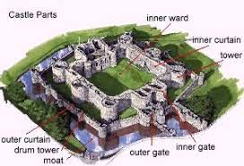 Latrines have become lavatories and bathrooms. Medieval Castle Anatomy 101 My Literary Quest