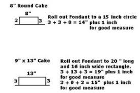 Marshmallow Fondant Icing Recipe Whats Cooking America