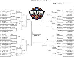 Fill in the teams that are playing, and as winners are determined, complete the bracket until the grand prize winner is determined. Official Bracket Standings And Final 4 Rotary Club Of Thiensville Mequon