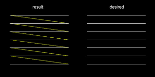 The html <hr> tag has no closing tag since it does not contain any content. How To Draw A Set Of Horizontal Lines Stack Overflow