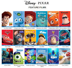 Movies anywhere lets you seamlessly store your favorite movies in one place so you can watch them when and where you want. Had Pixar Went Its Separate Ways From Disney Would We See Darker Adult Targeted Films From Them Quora