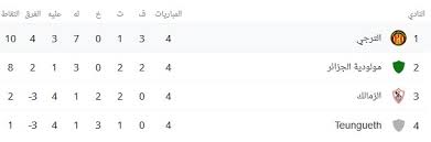 موقع فانز نادى الزمالك المصرى الرسمى , اخبار , فيديو , مباريات , اهداف , صور. Brqysultqvs3pm