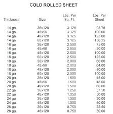 sheet steel gauge thickness horizonclothing co