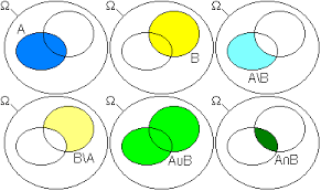 Genauer gesagt, gibt sie an, wie weit die einzelnen messwerte im durchschnitt von dem erwartungswert (mittelwert) entfernt sind. Wahrscheinlichkeitstheorie Wikipedia