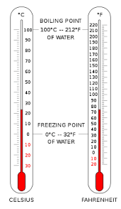The symbol for degrees fahrenheit is °f. Temperature Wikipedia