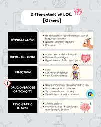 Image result for Exercise Induced Syncope