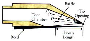 Prototypical Mouthpiece Facing Charts Seattle Theo Wanne