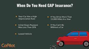 My insurance co is paying only part of what i owe of the value of my car is was considered a total loss — after using the gap insurance does it erase the debt that i have with the bank and can i use the same bank to finance a new car? What Is Gap Insurance And Is It Worth It