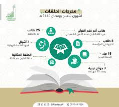 حلقات الارتقاء Alerteqa41 טוויטר