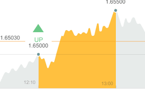 You can select from a range of instruments as your underlying asset; Opere Hoy Mismo Con Fix Contracts De Alpari