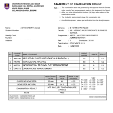 Undergraduate certificate in business administration. Mba Uitm 3rd Semester Result Travel Eat Love