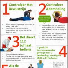 Lees de 6 stappen voor reanimeren. Reanimeren In 5 Stappen Visual Ly