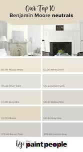 Check spelling or type a new query. List Of Top 10 Benjamin Moore Light Neutrals By The Paint People Living Room Decor Colors Warm Paint Colors Paint Colors For Living Room