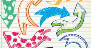 7 Tenets Of Creative Thinking Creative Thinking Art Classroom Teaching Art
