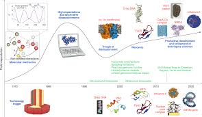Check spelling or type a new query. Biomolecular Modeling Thrives In The Age Of Technology Nature Computational Science