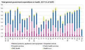 No hagamos una proyección lineal sobre el ritmo de. Espana Invierte Un 6 De Su Pib A Sanidad
