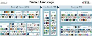 We did not find results for: World Fintech Landscape Fintech Schweiz Digital Finance News Fintechnewsch