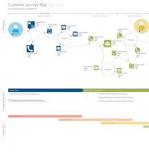Customer Journey Map Template Stencils On Behance Journey Mapping Customer Journey Mapping Experience Map