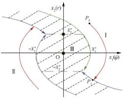 Can alexander phase detector have a dead zone as that in pfd/cp , if so what is the reason and how to decrease or remove it. A Simple Bang Bang Controller With Dead Zone Download Scientific Diagram