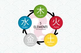 Oroscopo giapponese e i 12 segni zodiacali