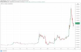 Before you are able to buy xrp, however, you are required to open an account and verify your identity with a marketplace. Ripple Vs Sec Us Aufsicht Werden Dokumente Wegen Xrp Verweigert Block Builders De