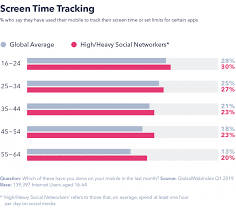 But, as the pool of social platforms those will be the 'new' channels for 2019, says kelly hendrickson, hubspot's social media manager. More Friends Less Friendly How Social Media Is Changing Gwi