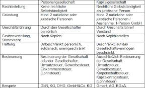 Check spelling or type a new query. Gesellschaftsformen Alles Was Du Wissen Solltest