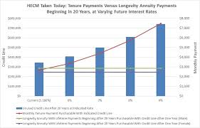 Retired Homeowners Can Avoid Running Out Of Money