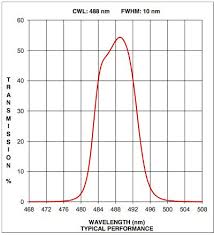 488 Nm Laser Line Filter 10 Nm Fwhm 25 0 Mm Dia