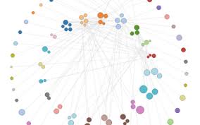 Image result for force-directed graphs
