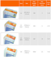 Will there be extra fee i need to bear? I Am Cpmoon Get The Best Out Of Pos Malaysia Postal Solutions For Parcels