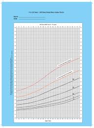 Actual Growth Curve Chart Girls Weight Chart 5 Yr Old Girl