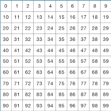 Finally In First Printable Teaching Resources Hundreds Chart Printable Hundreds Chart