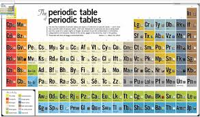 Periodic Table Database Chemogenesis Periodic Table Chemistry Periodic Table Periodic Chart