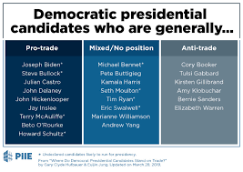 Where 2020 Democratic Presidential Candidates Stand On Trade