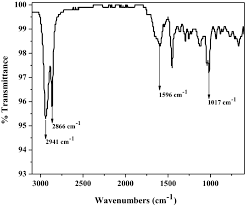Ftir is the preferred method of infrared spectroscopy for several reasons. Fourier Transform Infrared Spectroscopy Ftir Raman Spectroscopy And Wide Angle X Ray Scattering Waxs Of Polypropylene Pp Cyclic Olefin Copolymer Coc Blends For Qualitative And Quantitative Analysis Springerlink