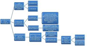 Pin En Ricardo Admon Financiera