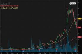 Find plug stock photos in hd and millions of other editorial images in the shutterstock collection. 5 Penny Stocks That Turned 500 Into As Much As 84 525 In 15 Months