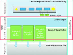 Was itil ist und wie es definiert wird das sind verben, die sich auf eine 2. Technische Umsetzung Springerlink