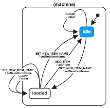 the react state museum by