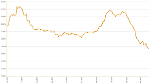 the bank bill swap rate disconnected from rba cash