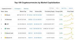 Btc is the one true bitcoin declared by the market itself by a vote of capital. Is Bitcoin Cash A Good Investment Bitcoin Cash Investing Stormgain