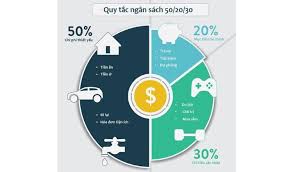 10 nguyên tắc quản lý tài chính cá nhân hiệu quả nhất 2024 | Zalopay