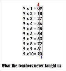 Things The Teachers Never Taught Us Math Tricks Learning Math Mental Math
