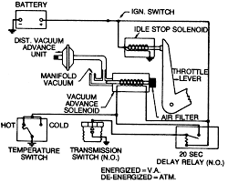 Everyone needs to see this thread, this question gets asked at least once a week. Fuel System Wiring Diagram 1996 S10 Pickup Wiring Diagram