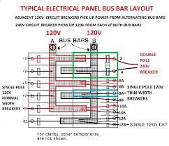 Your breaker panel is the connection between the power grid outside of your home and the wiring inside. Electric Circuit Breaker Replacement How To