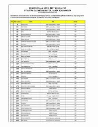 Kupon undian dari pt torabika merupakan promo dari pt mayora indah tbk kepada penikmat kopi. Tes Mcu Pt Masnurul