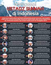 Home » ilmu ekonomi » 17 pengertian ilmu ekonomi menurut ahli. Ustadz Sunnah Terbaik Di Indonesia