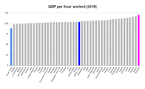 Look at healthcare and it jobs. Average Working Hours Statistical Data 2021