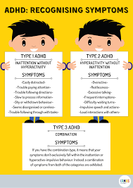 The symptoms of attention deficit hyperactivity disorder (adhd) can be categorised into 2 types of behavioural problems: Adhd Recognising Symptoms Camhs Professionals Facebook